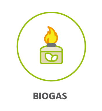 CircularLoops bio gas